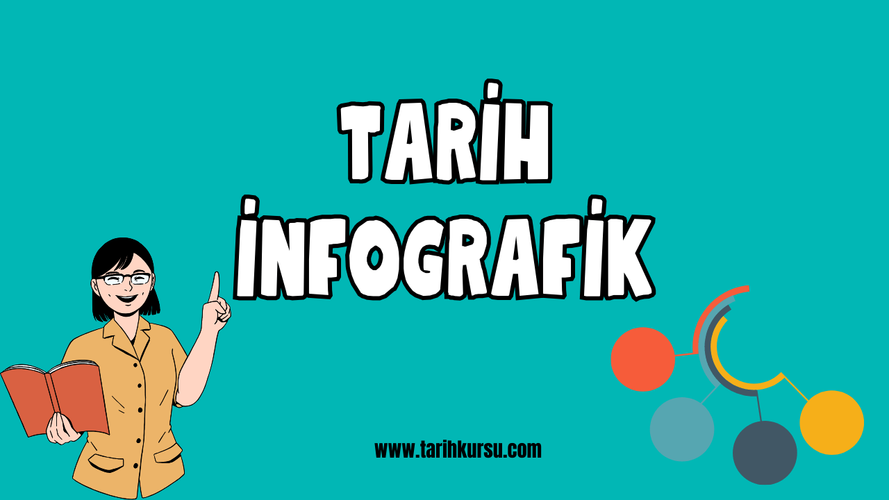 tarih infografik